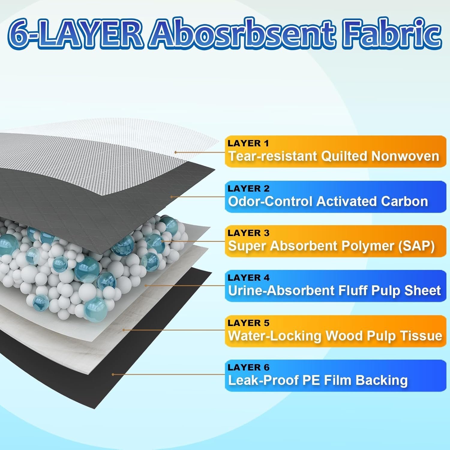 Charcoal Puppy Pads Extra Large 28“X34”, 30 Count Activated Carbon Dog Pee Pads, X-Large Potty Pads for Dogs, Disposable Puppy Pads Pet Training Pads