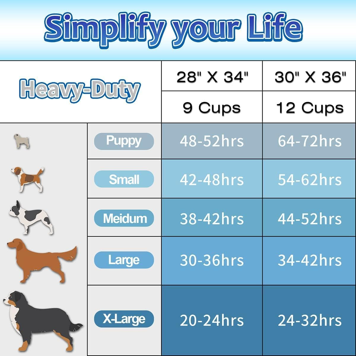 XXL Puppy Pads 30"X36", 30 Count Thicken Dog Pee Pads Extra Large, Puppy Pads Extra Large for Indoor, Outdoor Use, Heavy Absorbent Pee Pads for Dogs Extra Large