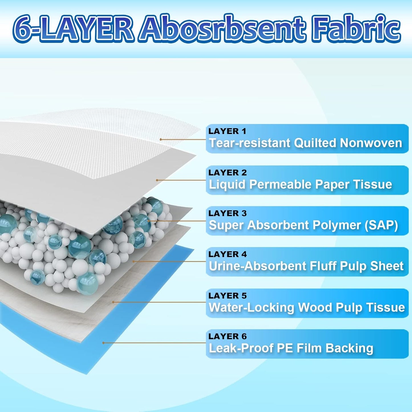 XXL Puppy Pads 30"X36", 30 Count Thicken Dog Pee Pads Extra Large, Puppy Pads Extra Large for Indoor, Outdoor Use, Heavy Absorbent Pee Pads for Dogs Extra Large