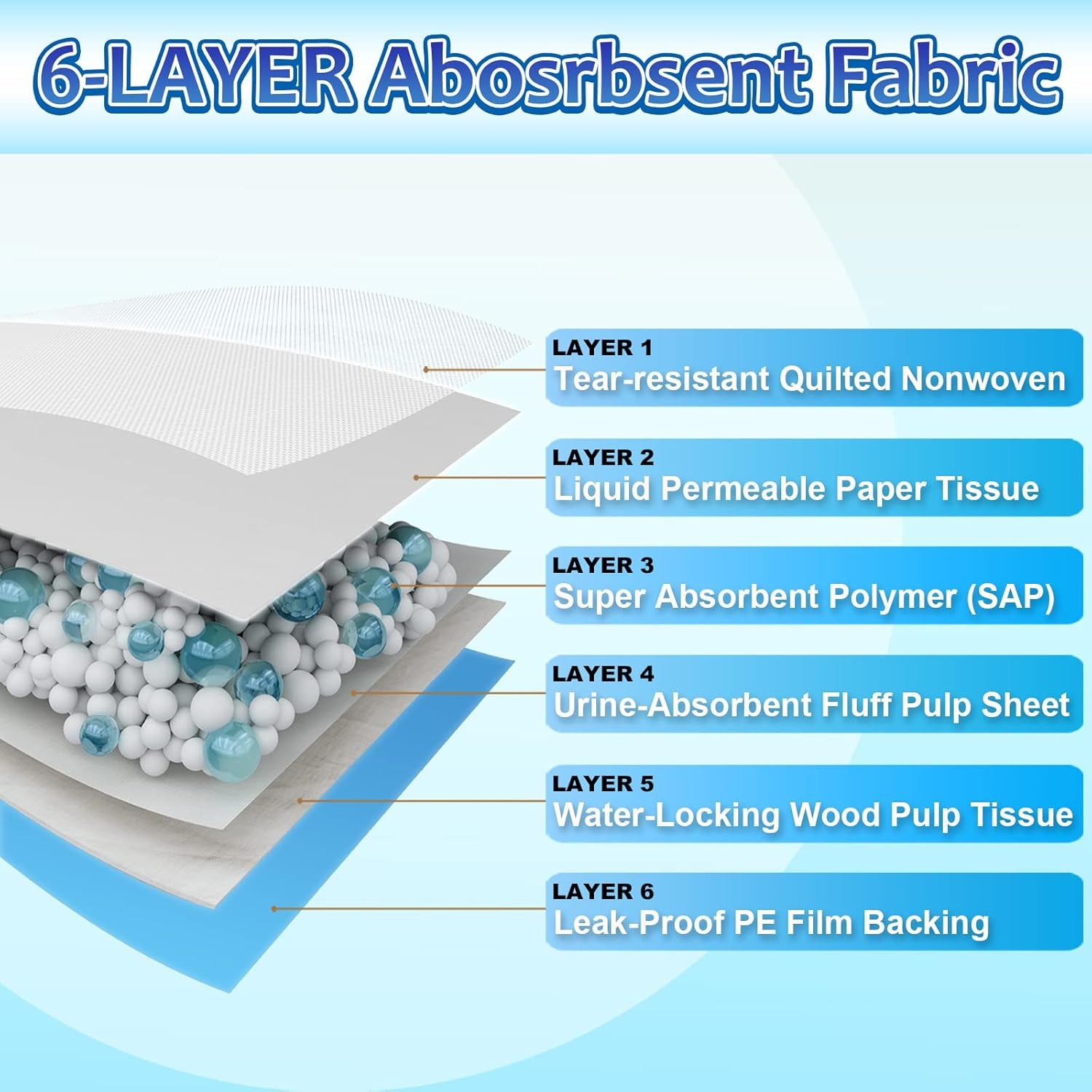 XXL Puppy Pads 30"X36", 30 Count Thicken Dog Pee Pads Extra Large, Puppy Pads Extra Large for Indoor, Outdoor Use, Heavy Absorbent Pee Pads for Dogs Extra Large